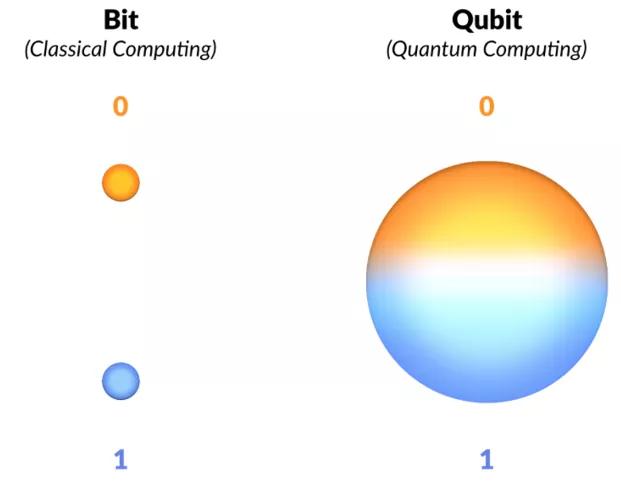 2022年量子科技发展,量子计算未来发展趋势视频