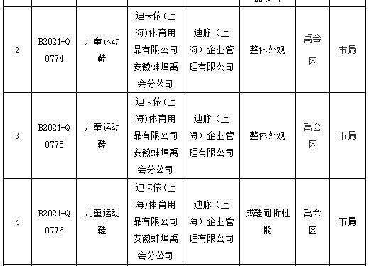 抽查不合格产品整改报告,最新抽检不合格童装名单