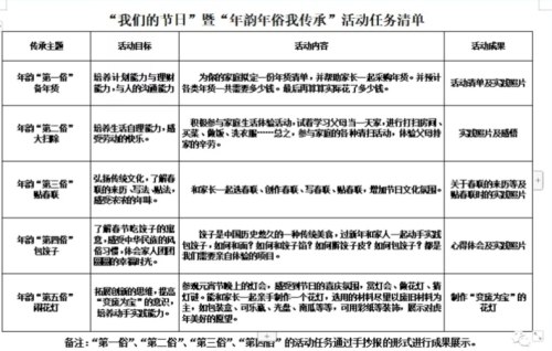 沈阳大学新民师范学院附属小学：“双减”后首个寒假，我们这样过