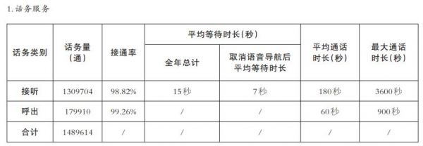 宿迁12345市民热线能解决哪些问题,宿迁12345市民热线电话是多少