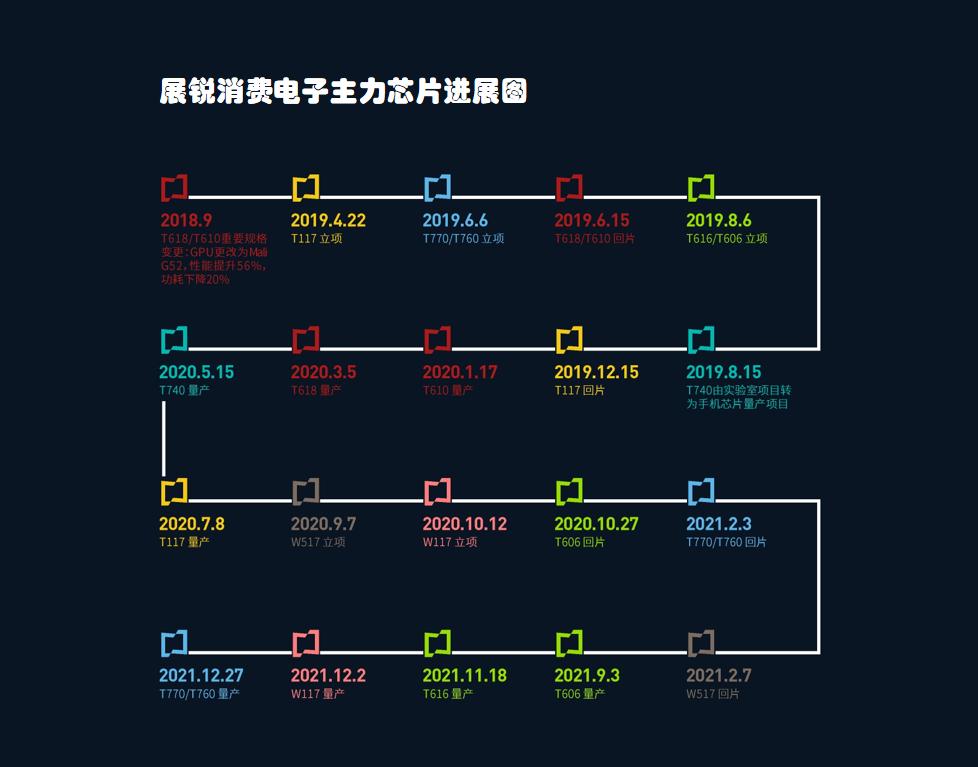 展锐上海,展锐uds