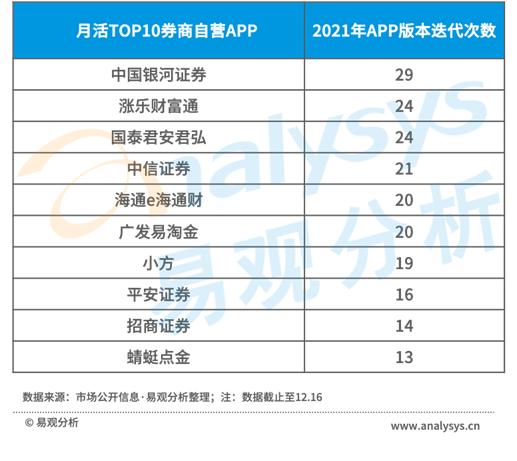 券商app月活,2019券商app