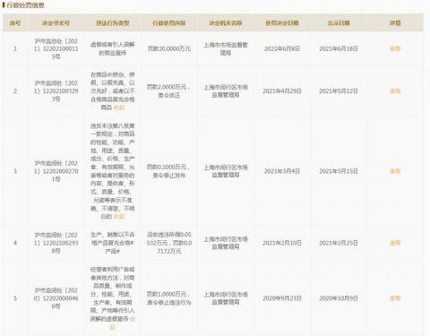 成本75的羽绒服卖1500,75元成本的羽绒服却卖1500