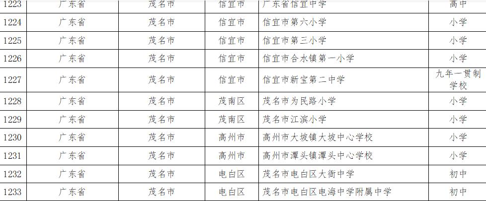 全国首批青少年校园足球特色学校,茂名足球特色学校