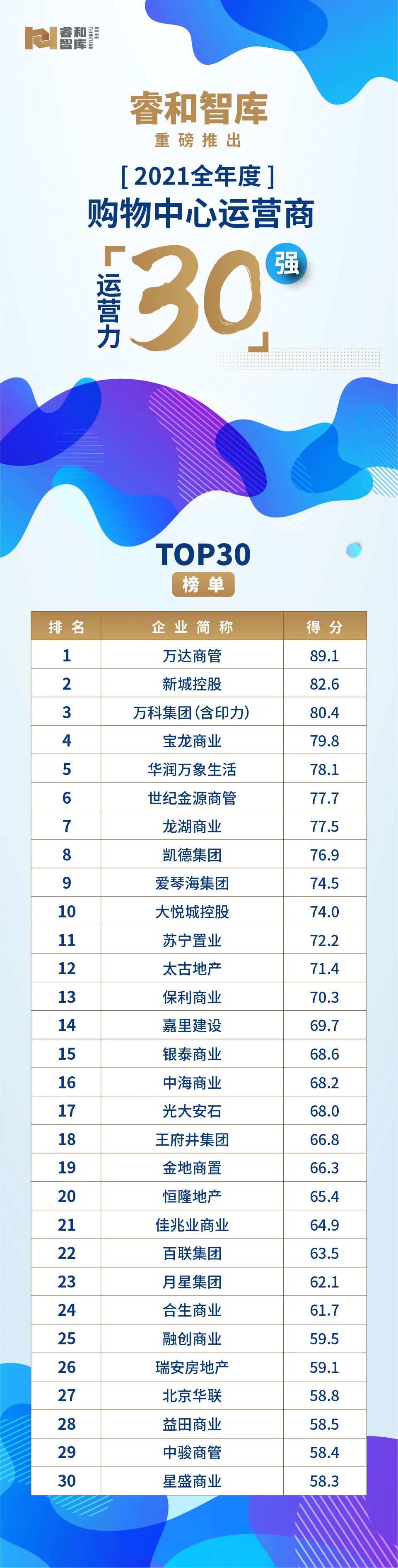 2019年全国购物中心销售百强排名,2023全国购物中心业绩排名