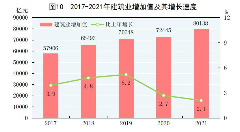 2022年国民经济和社会统计公报,国民经济和社会发展统计公报2019