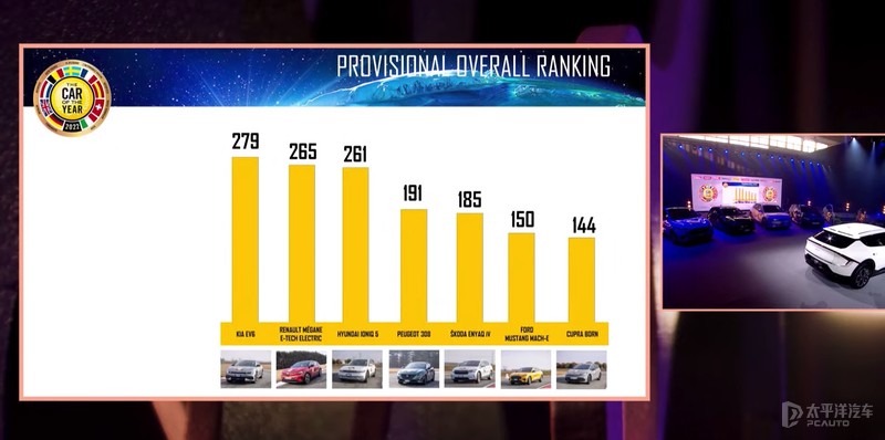 油车不行了?这次爆火的欧洲年度车评选,电车差点大获全胜