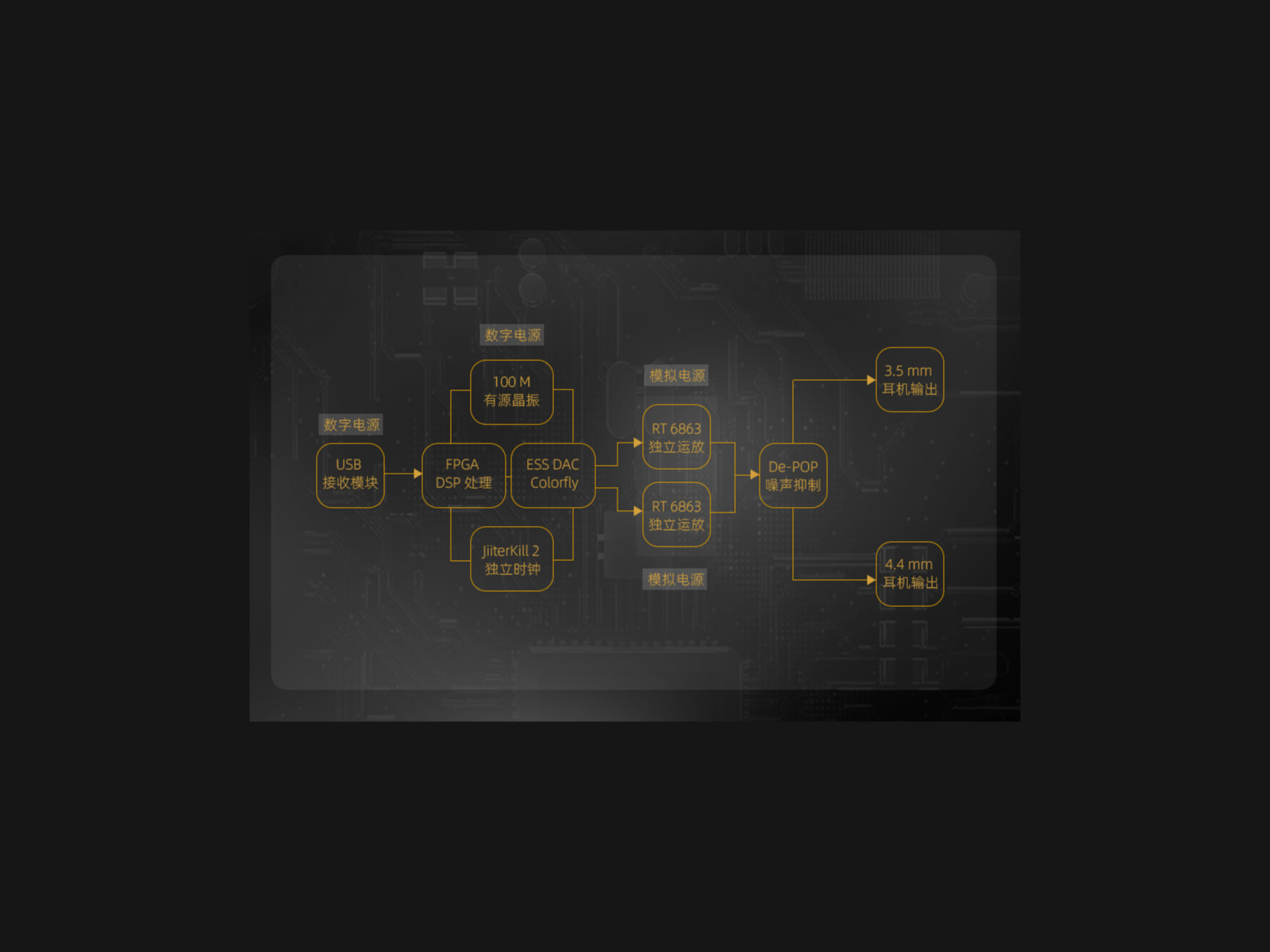 colorfly七彩虹igamedna专业版测评,colorfly七彩虹