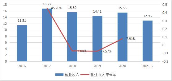 科隆新能上市进展,科隆新能上市终止原因
