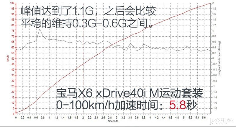 2020款宝马x6xdrive40i试驾,宝马x6改款xdrive40im运动套装