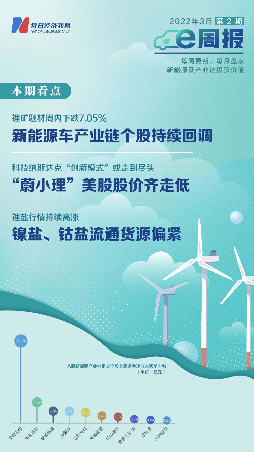 新能源e周报丨2月新能源乘用车零售销量环比下跌产业链个股回调受三大因素影响机构看好自主车企崛起