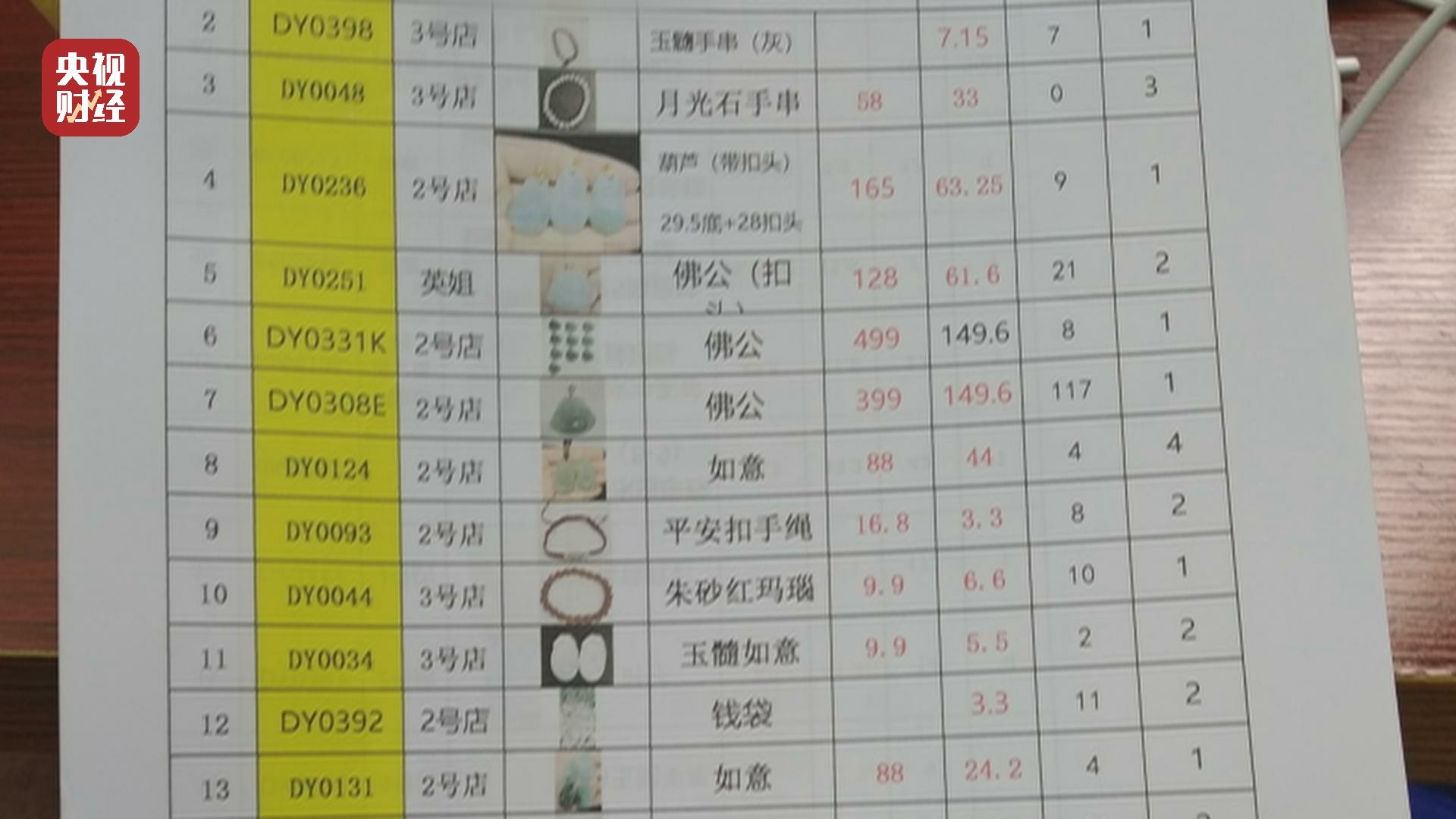 315曝光翡翠直播间名单,315晚会曝光的翡翠直播间