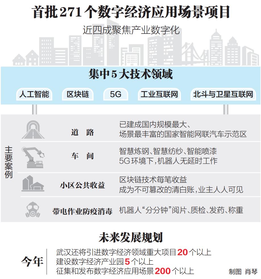 厂商打开APP就能给武汉药店补货，数字经济应用场景重塑武汉经济生活