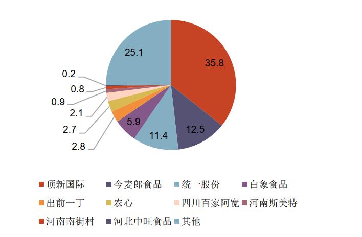 一坛酸菜坑了两个巨头，中国泡面内斗30年