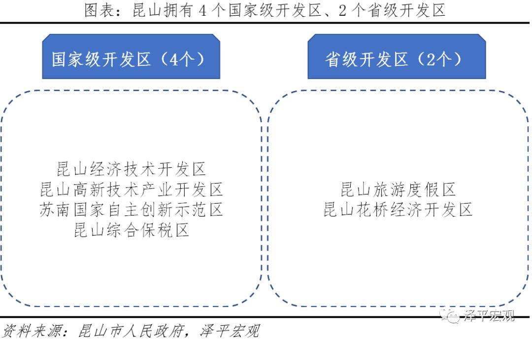 昆山连续十八年蝉联百强县,昆山蝉联全国百强县市第一