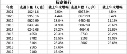 平安银行信用卡额度下降,平安银行信用卡分析