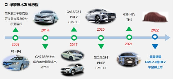 中国传祺汽车品牌,广汽传祺各品牌
