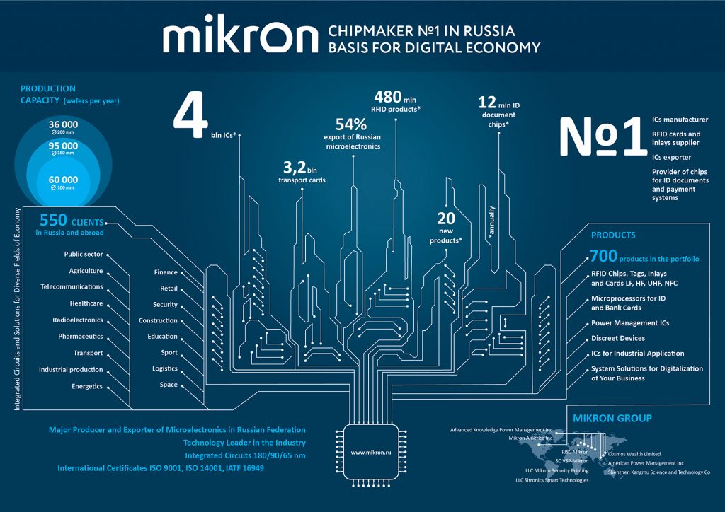 俄罗斯的科技实力如何,俄罗斯的科技有多落后