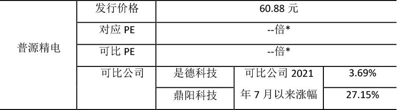 高瓴资本最新买入格力,高瓴资本加仓格力电器