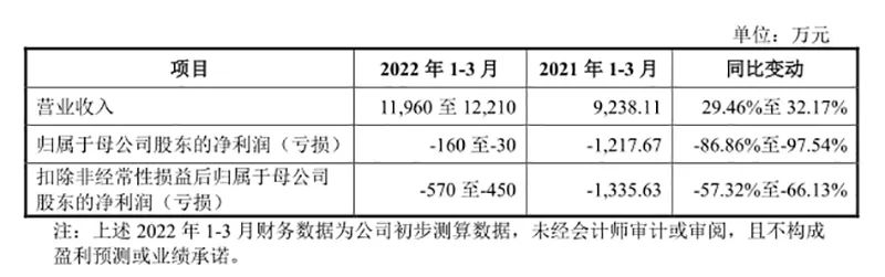 高瓴资本最新买入格力,高瓴资本加仓格力电器