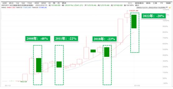 以史为鉴a股,以史为镜复盘历次原油暴跌原因