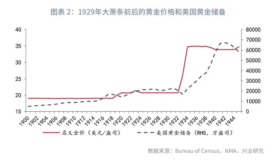 货币的演变及货币职能,货币的职能和演变过程