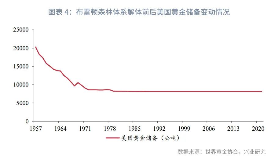 货币的演变及货币职能,货币的职能和演变过程