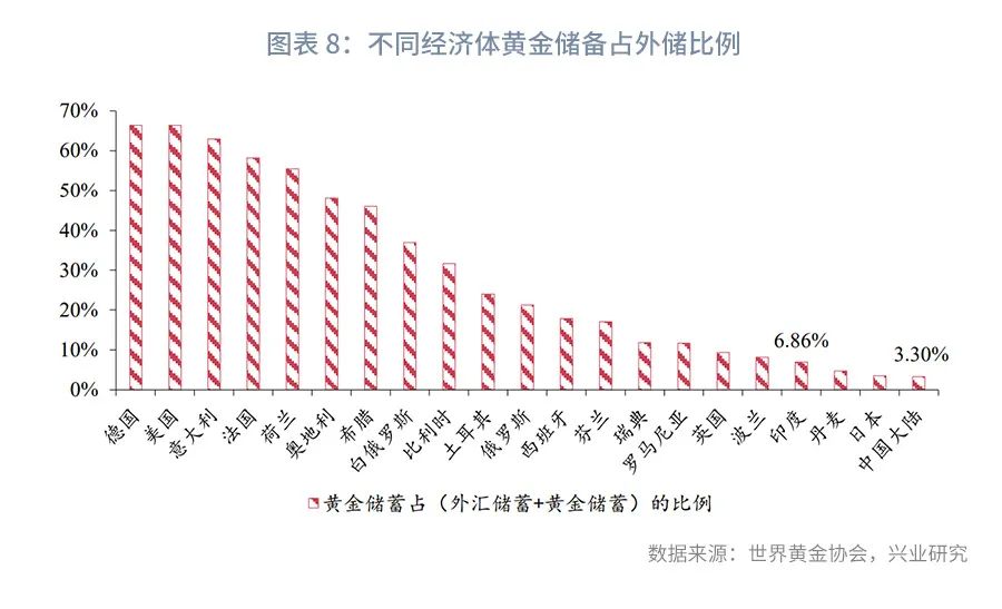 货币的演变及货币职能,货币的职能和演变过程
