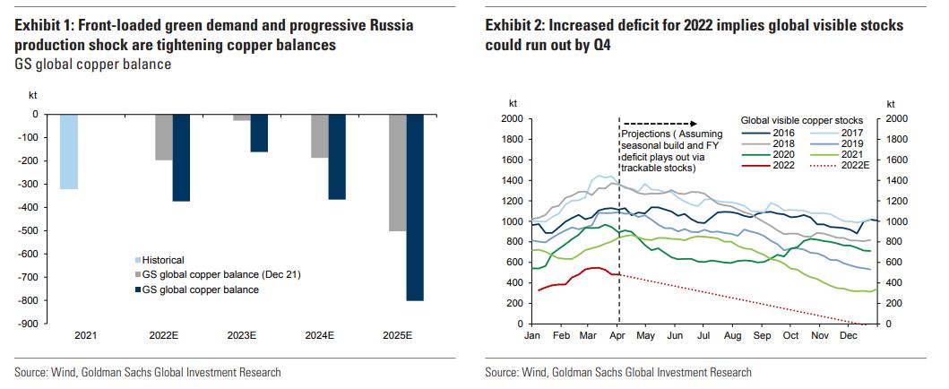 铜一夜之间暴跌什么原因,铜2016年大跌后为什么又大涨