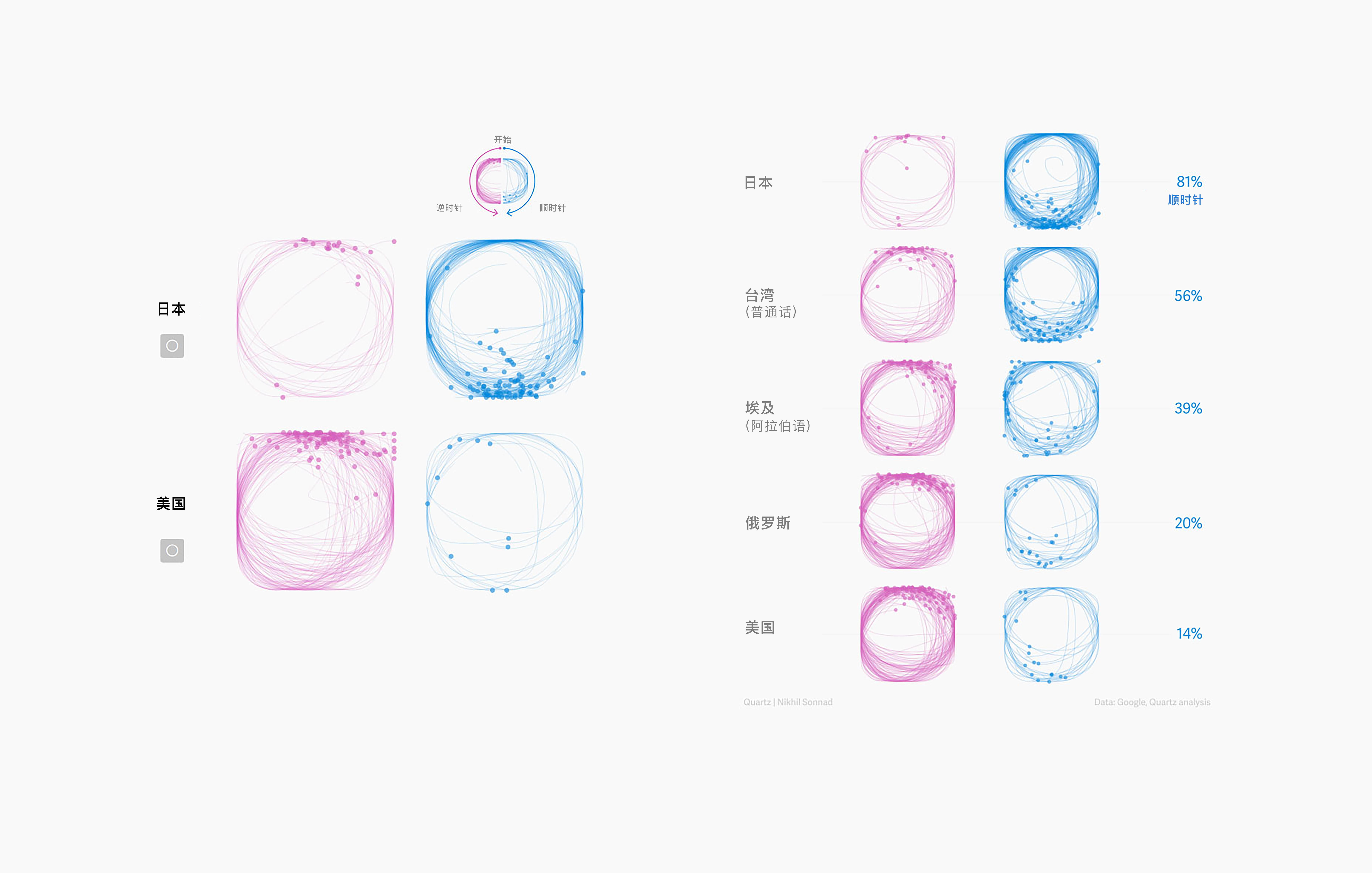 数据信息可视化案例分析,数据可视化案件