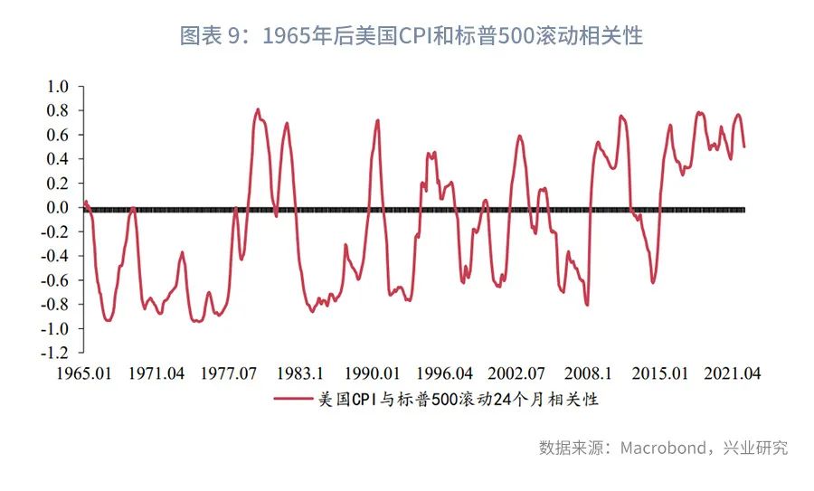 美股风险与外溢A股影响评估