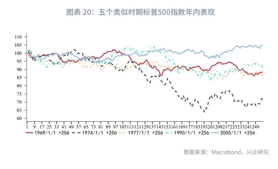 美股风险与外溢A股影响评估