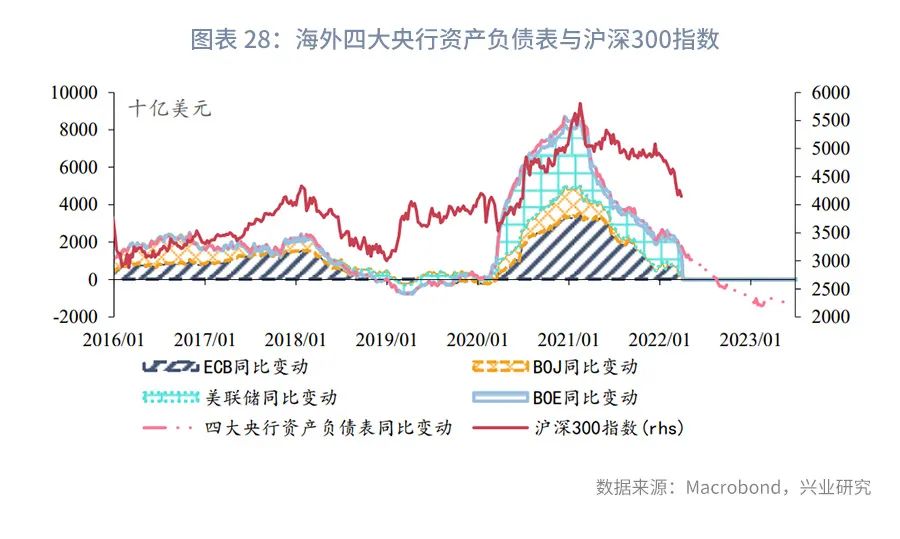 美股风险与外溢A股影响评估
