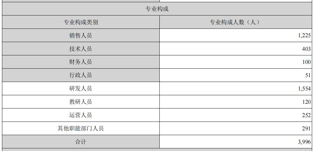三七全年销量一览表,三七手游财报