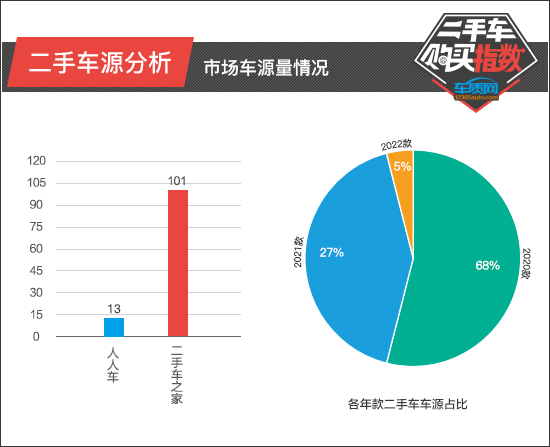 赤峰二手车沃尔沃xc40 (volvo沃尔沃xc40二手怎么选)