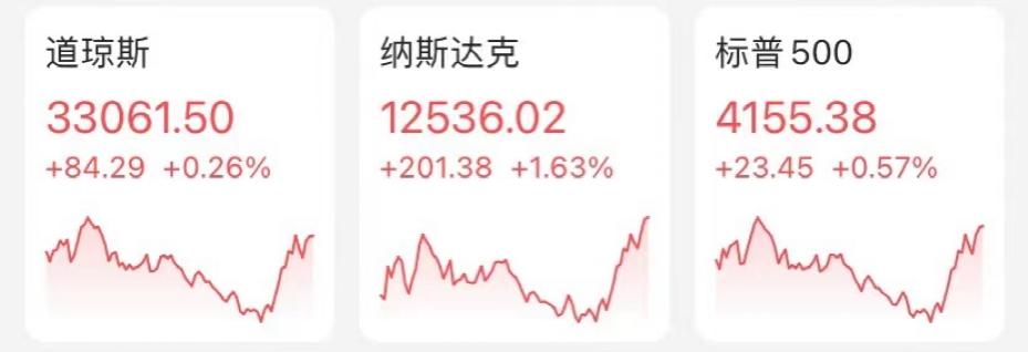 美股标普500指数续创历史新高,美股暴涨10倍个股