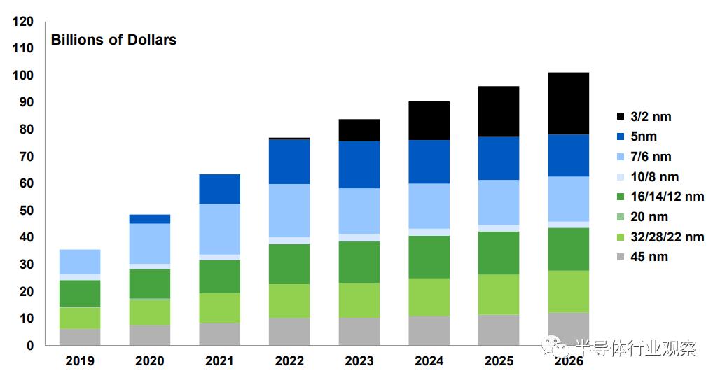 半导体市场迎转机,半导体供大于求了吗