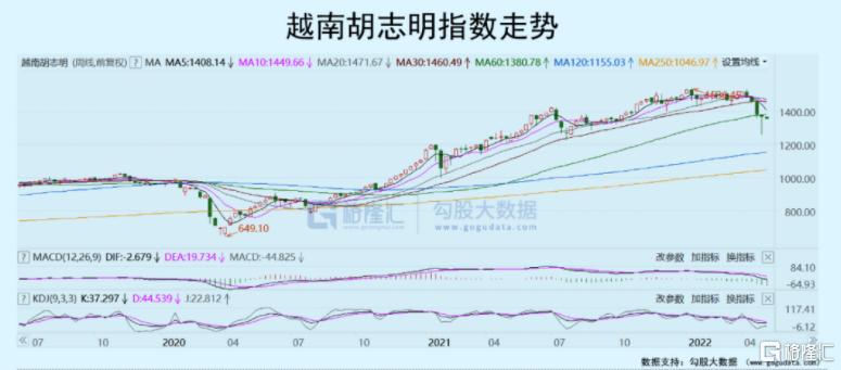 越南离美国多远,越南离胡志明有多远