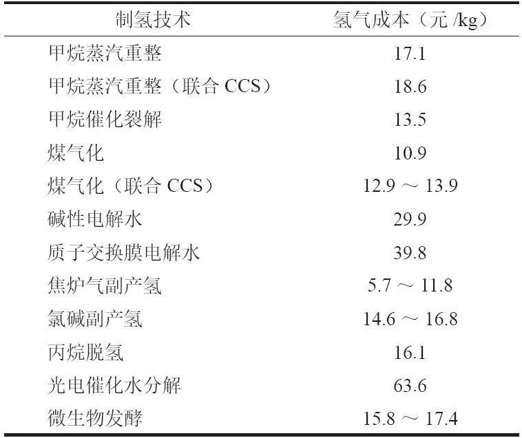 氢能科学与工程就业前景,氢能发展前景及储存技术