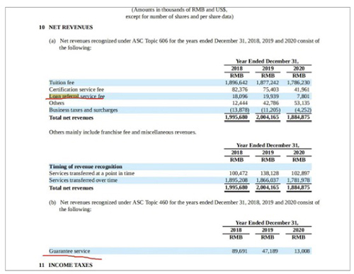 推荐“培训贷”三年赚两亿，低学历年轻人的收割机：达内培训“三宗罪”