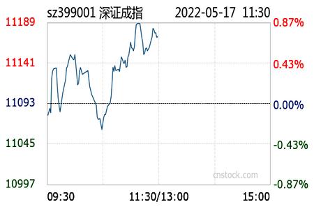 2017.5.25股市收评,2021.5.17股市收评