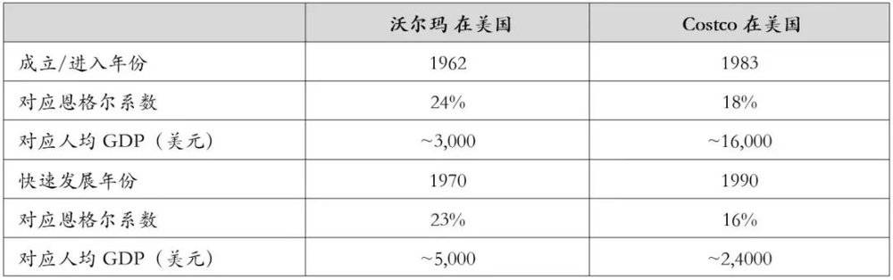 零售硬折扣,折扣零售的风口与挑战