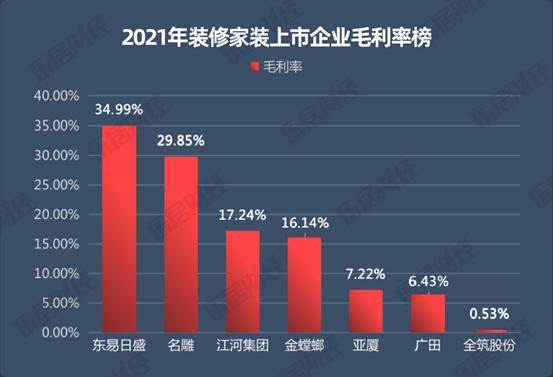 2023装修市场持续萎缩,装修业市场低迷