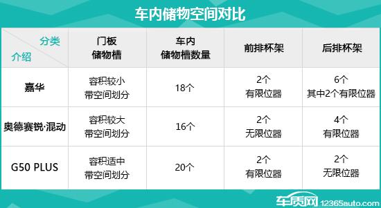 日常实用性测试横评中高端mpv篇,日常实用性测试横评自主mpv篇