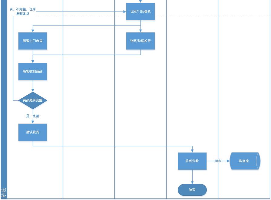 进销存管理系统业务流程,仓库进销存管理软件业务流程