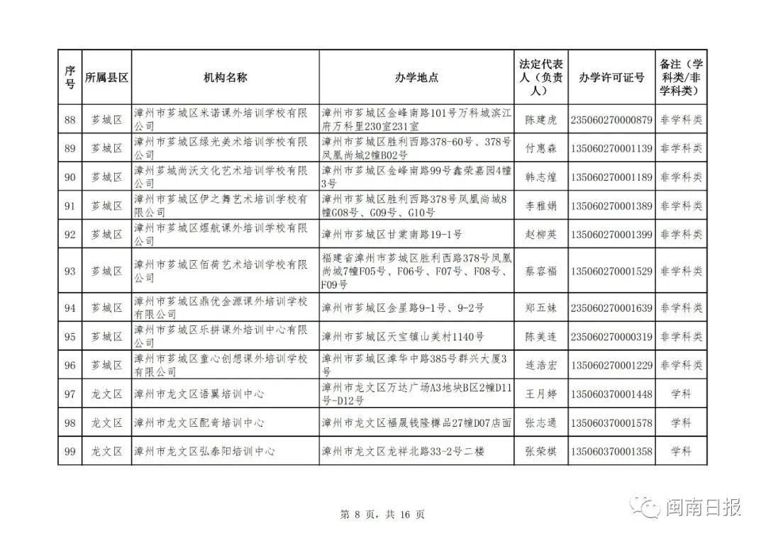 漳州校外培训机构黑名单,漳州市线下培训机构
