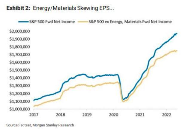 华尔街熊市预测,华尔街预测熊市第二轮