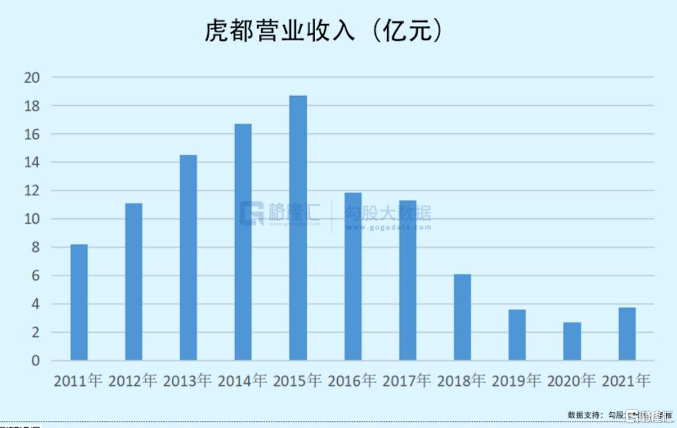 虎都2020款冬季500元以上男装,虎都男装最新消息