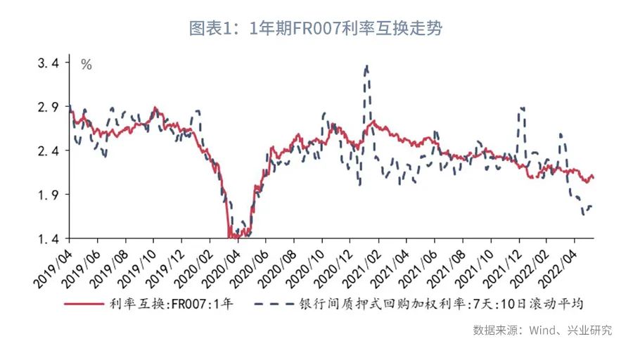 市场资金方向预判,市场预期收益率从哪里看