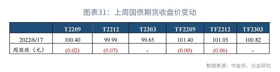 市场资金方向预判,市场预期收益率从哪里看